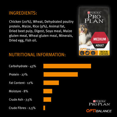 PRO PLAN Medium OPTIBALANCE Chicken Dry Dog Food