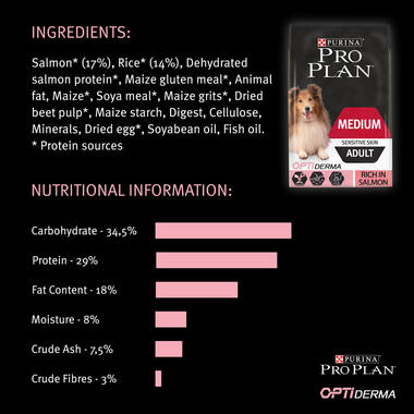 PRO PLAN Medium Sensitive Skin Salmon Dry Dog Food