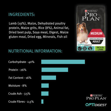 PRO PLAN Medium Sensitive Digestion Lamb Dry Dog Food