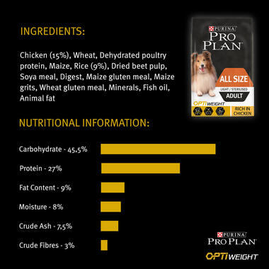 PRO PLAN Light Weight Management Chicken Dry Dog Food