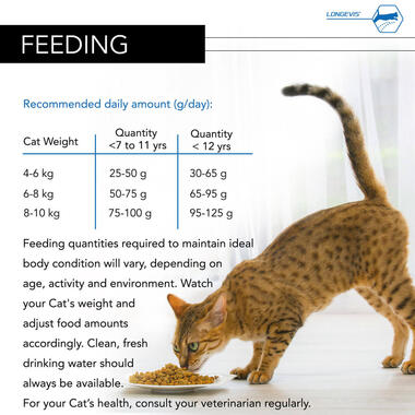 PRO PLAN Adult 7+ LONGEVIS Salmon Dry Cat Food