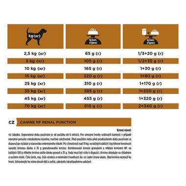 PRO PLAN VETERINARY DIETS NF Renal Function Dry Dog Food