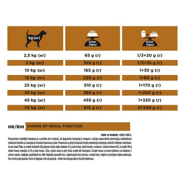 PRO PLAN VETERINARY DIETS NF Renal Function Dry Dog Food