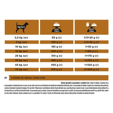 PRO PLAN VETERINARY DIETS NF Renal Function Dry Dog Food