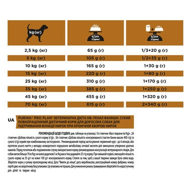 PRO PLAN VETERINARY DIETS NF Renal Function Dry Dog Food