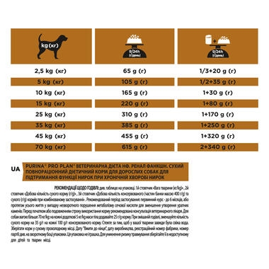 PRO PLAN VETERINARY DIETS NF Renal Function Dry Dog Food