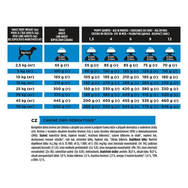 PRO PLAN VETERINARY DIETS DRM Dermatosis Dry Dog Food