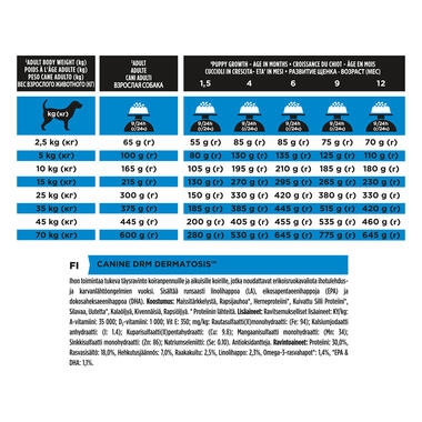 PRO PLAN VETERINARY DIETS DRM Dermatosis Dry Dog Food