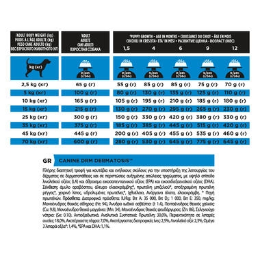 PRO PLAN VETERINARY DIETS DRM Dermatosis Dry Dog Food