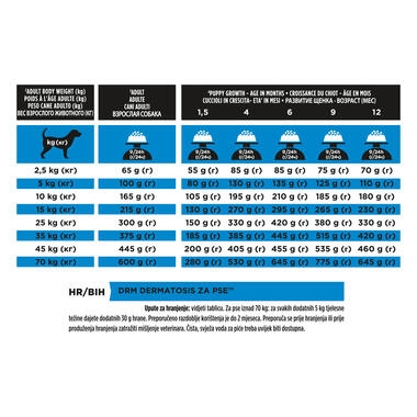 Purina drm dermatosis hot sale