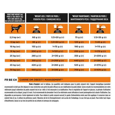 PRO PLAN VETERINARY DIETS OM Obesity Management Dry Dog Food