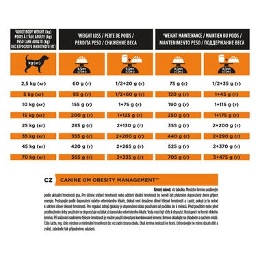 PRO PLAN VETERINARY DIETS OM Obesity Management Dry Dog Food