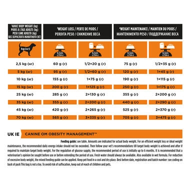 PRO PLAN VETERINARY DIETS OM Obesity Management Dry Dog Food