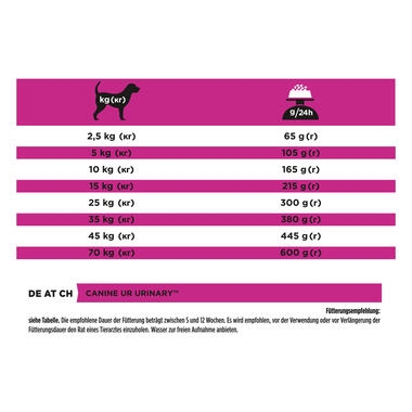 PRO PLAN VETERINARY DIETS UR Urinary Dry Dog Food