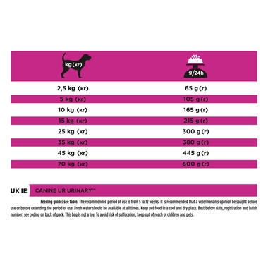 PRO PLAN VETERINARY DIETS UR Urinary Dry Dog Food