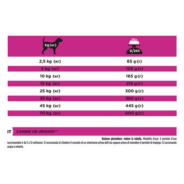 PRO PLAN VETERINARY DIETS UR Urinary Dry Dog Food