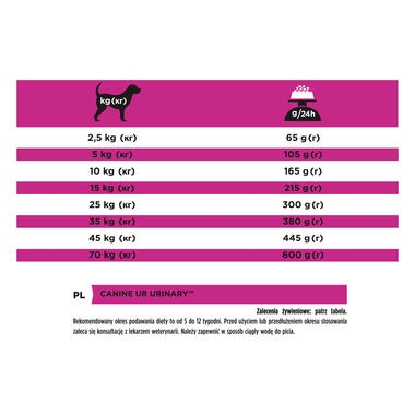 PRO PLAN VETERINARY DIETS UR Urinary Dry Dog Food