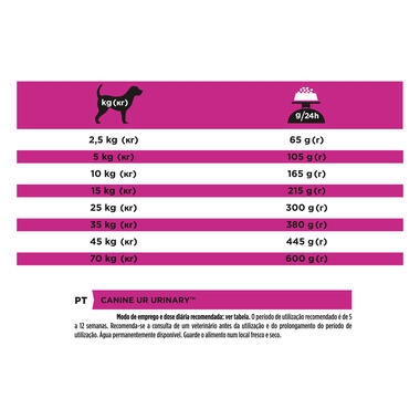 PRO PLAN VETERINARY DIETS UR Urinary Dry Dog Food