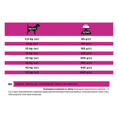 PRO PLAN VETERINARY DIETS UR Urinary Dry Dog Food