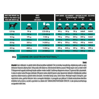 PRO PLAN VETERINARY DIETS EN Gastrointestinal Dry Dog Food