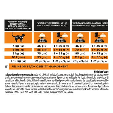 PRO PLAN VETERINARY DIETS OM Obesity Management Dry Cat Food