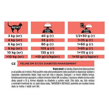 PRO PLAN VETERINARY DIETS DM Diabetes Management Dry Cat Food