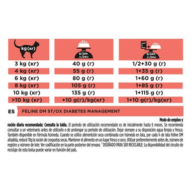 PRO PLAN VETERINARY DIETS DM Diabetes Management Dry Cat Food