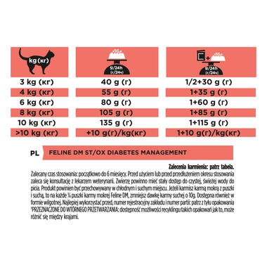 PRO PLAN VETERINARY DIETS DM Diabetes Management Dry Cat Food