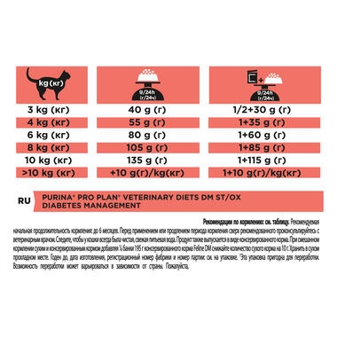 PRO PLAN VETERINARY DIETS DM Diabetes Management Dry Cat Food