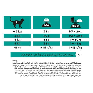 PRO PLAN VETERINARY DIETS EN Gastrointestinal Dry Cat Food