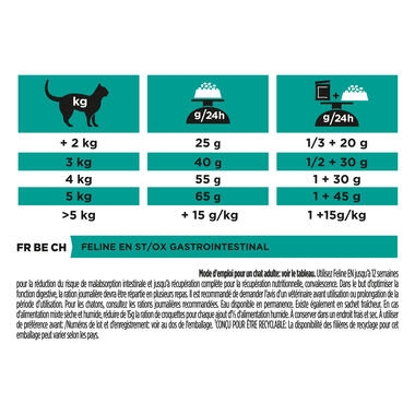 PRO PLAN VETERINARY DIETS EN Gastrointestinal Dry Cat Food