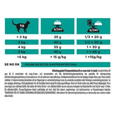 PRO PLAN VETERINARY DIETS EN Gastrointestinal Dry Cat Food