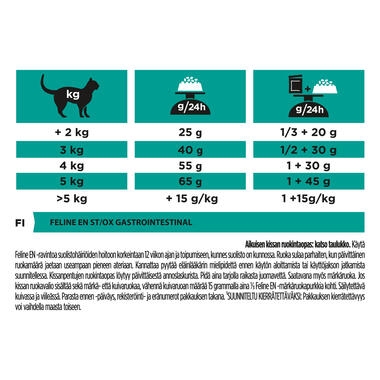 PRO PLAN VETERINARY DIETS EN Gastrointestinal Dry Cat Food