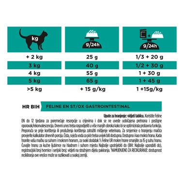 PRO PLAN VETERINARY DIETS EN Gastrointestinal Dry Cat Food