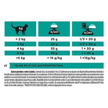 PRO PLAN VETERINARY DIETS EN Gastrointestinal Dry Cat Food