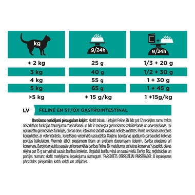 PRO PLAN VETERINARY DIETS EN Gastrointestinal Dry Cat Food