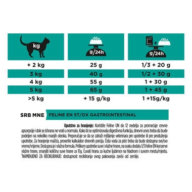 PRO PLAN VETERINARY DIETS EN Gastrointestinal Dry Cat Food