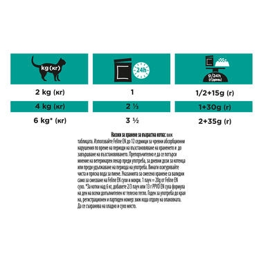 PRO PLAN VETERINARY DIETS EN Gastrointestinal Chicken Wet Cat Food Pouch