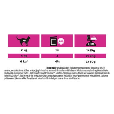 PRO PLAN VETERINARY DIETS UR Urinary Salmon Wet Cat Food Pouch