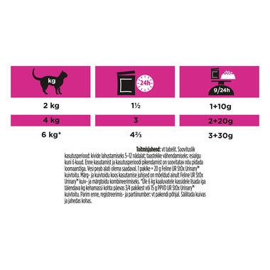 PRO PLAN VETERINARY DIETS UR Urinary Salmon Wet Cat Food Pouch