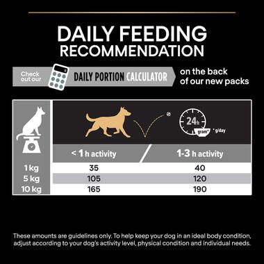 PRO PLAN® Small and Mini Sensitive Digestion Lamb Dry Dog Food