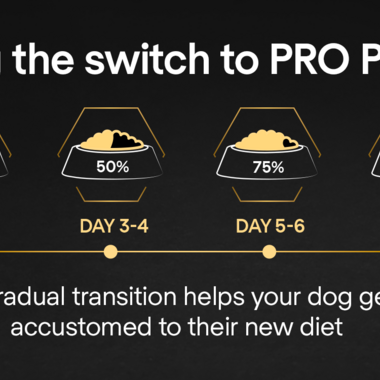 PRO PLAN® Light Weight Management Chicken Dry Dog Food