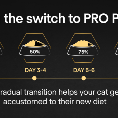 PRO PLAN® Elegant Adult with OPTIDERMA® Rich in Salmon cat food