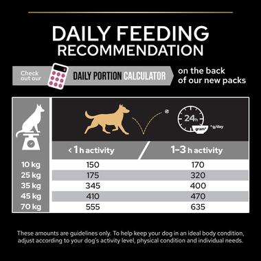 Purina pro plan dog food serving size online