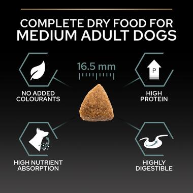 Purina Pro Plan Sensitive Digestion Medium Adult Dry Dog food with Lamb