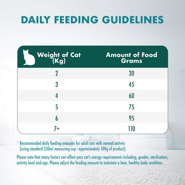 Adult Hairball Control feeding guide