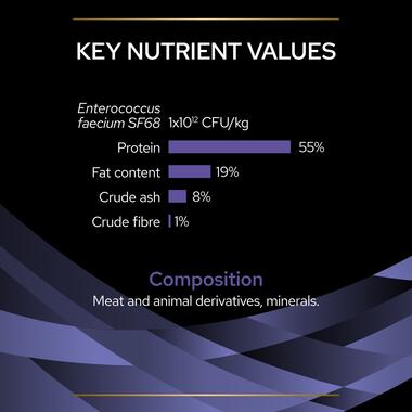pro_plan_fortiflora_cat_probiotic_supplement_8