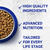 PURINA ONE® Kitten Chicken and Wholegrain Dry Cat Food