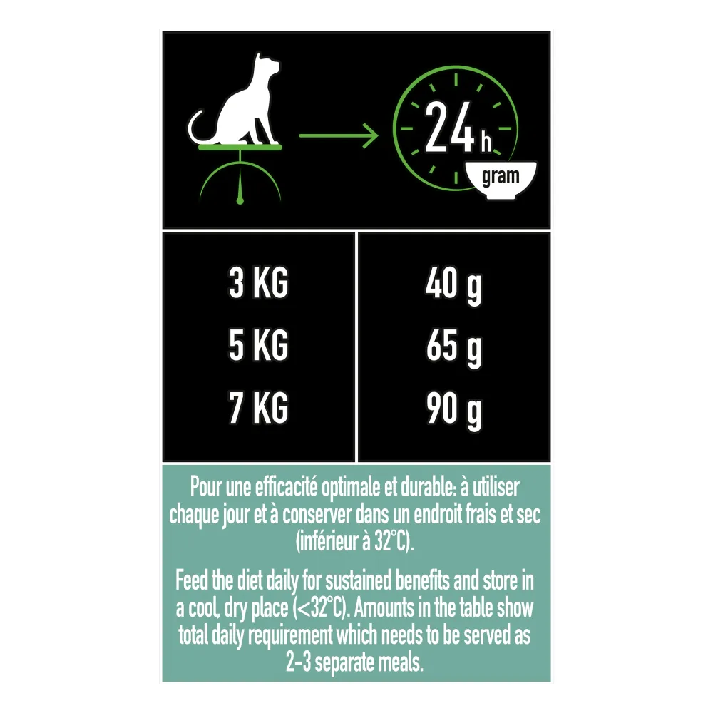PRO PLAN® LIVECLEAR® Adult 1+ Rich Turkey | Purina Arabia